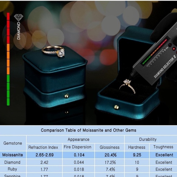 1.5CT Moissanite Ring‎ 18k for Women, D Color VVS1 Clarity Solitaire size… - Picture 3 of 9